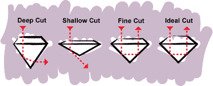 A cut above